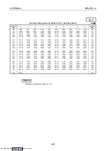 Preview for 101 page of Mitsubishi Electric AJ65BT-68TD User Manual