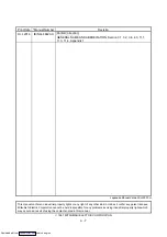 Preview for 9 page of Mitsubishi Electric AJ65BT-D62 User Manual