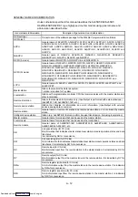 Preview for 14 page of Mitsubishi Electric AJ65BT-D62 User Manual