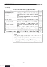 Preview for 28 page of Mitsubishi Electric AJ65BT-D62 User Manual