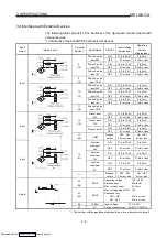 Preview for 29 page of Mitsubishi Electric AJ65BT-D62 User Manual