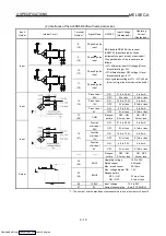 Preview for 30 page of Mitsubishi Electric AJ65BT-D62 User Manual