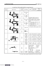 Preview for 31 page of Mitsubishi Electric AJ65BT-D62 User Manual