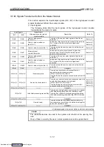 Preview for 32 page of Mitsubishi Electric AJ65BT-D62 User Manual