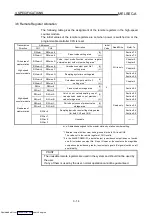 Preview for 34 page of Mitsubishi Electric AJ65BT-D62 User Manual