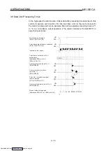 Preview for 36 page of Mitsubishi Electric AJ65BT-D62 User Manual