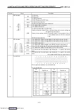 Preview for 43 page of Mitsubishi Electric AJ65BT-D62 User Manual