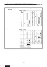 Preview for 44 page of Mitsubishi Electric AJ65BT-D62 User Manual