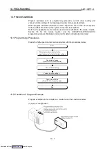 Preview for 79 page of Mitsubishi Electric AJ65BT-D62 User Manual