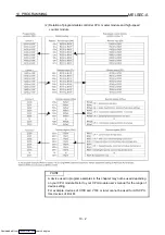 Preview for 80 page of Mitsubishi Electric AJ65BT-D62 User Manual