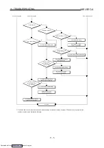 Preview for 138 page of Mitsubishi Electric AJ65BT-D62 User Manual