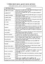 Preview for 19 page of Mitsubishi Electric AJ65BT-RPI-10A User Manual