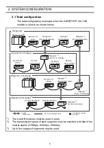 Preview for 20 page of Mitsubishi Electric AJ65BT-RPI-10A User Manual