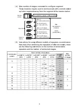 Preview for 23 page of Mitsubishi Electric AJ65BT-RPI-10A User Manual