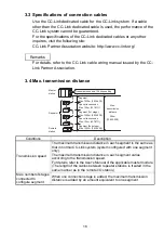 Preview for 31 page of Mitsubishi Electric AJ65BT-RPI-10A User Manual