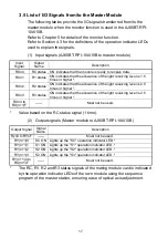 Preview for 32 page of Mitsubishi Electric AJ65BT-RPI-10A User Manual