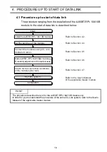 Preview for 33 page of Mitsubishi Electric AJ65BT-RPI-10A User Manual