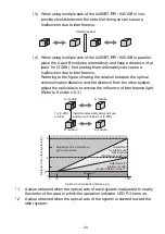 Preview for 35 page of Mitsubishi Electric AJ65BT-RPI-10A User Manual