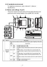 Preview for 36 page of Mitsubishi Electric AJ65BT-RPI-10A User Manual