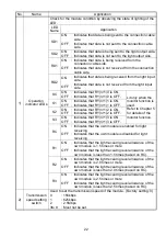 Preview for 37 page of Mitsubishi Electric AJ65BT-RPI-10A User Manual