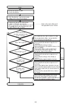 Preview for 48 page of Mitsubishi Electric AJ65BT-RPI-10A User Manual