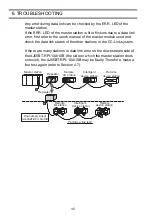 Preview for 50 page of Mitsubishi Electric AJ65BT-RPI-10A User Manual