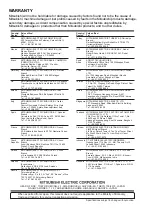 Preview for 54 page of Mitsubishi Electric AJ65BT-RPI-10A User Manual