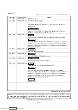 Preview for 7 page of Mitsubishi Electric AJ65BT64DAV/DAI User Manual