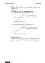 Preview for 18 page of Mitsubishi Electric AJ65BT64DAV/DAI User Manual