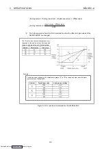 Preview for 20 page of Mitsubishi Electric AJ65BT64DAV/DAI User Manual