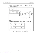 Preview for 22 page of Mitsubishi Electric AJ65BT64DAV/DAI User Manual