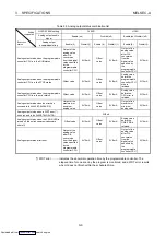 Preview for 24 page of Mitsubishi Electric AJ65BT64DAV/DAI User Manual