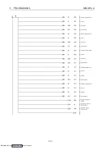 Preview for 50 page of Mitsubishi Electric AJ65BT64DAV/DAI User Manual