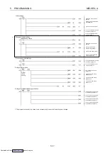 Preview for 54 page of Mitsubishi Electric AJ65BT64DAV/DAI User Manual