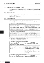 Preview for 56 page of Mitsubishi Electric AJ65BT64DAV/DAI User Manual