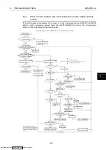 Preview for 57 page of Mitsubishi Electric AJ65BT64DAV/DAI User Manual