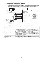 Preview for 28 page of Mitsubishi Electric AJ65BTS-RPH User Manual