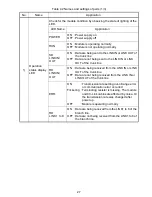 Preview for 37 page of Mitsubishi Electric AJ65BTS-RPH User Manual