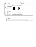 Preview for 39 page of Mitsubishi Electric AJ65BTS-RPH User Manual