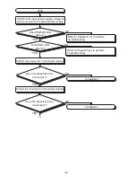 Preview for 42 page of Mitsubishi Electric AJ65BTS-RPH User Manual