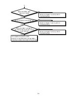 Preview for 43 page of Mitsubishi Electric AJ65BTS-RPH User Manual