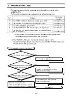 Preview for 44 page of Mitsubishi Electric AJ65BTS-RPH User Manual