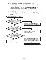 Preview for 45 page of Mitsubishi Electric AJ65BTS-RPH User Manual