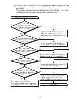 Preview for 47 page of Mitsubishi Electric AJ65BTS-RPH User Manual