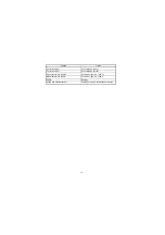 Preview for 30 page of Mitsubishi Electric AJ65SBT2B-64AD User Manual