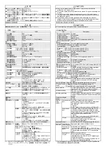 Preview for 2 page of Mitsubishi Electric AJ65VBTCE32-16DT User Manual