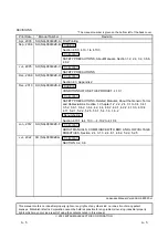 Preview for 7 page of Mitsubishi Electric AJ65VBTCU-68DAVN User Manual