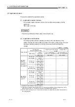 Предварительный просмотр 19 страницы Mitsubishi Electric AJ65VBTCU-68DAVN User Manual