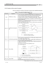 Предварительный просмотр 34 страницы Mitsubishi Electric AJ65VBTCU-68DAVN User Manual