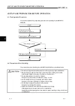 Предварительный просмотр 42 страницы Mitsubishi Electric AJ65VBTCU-68DAVN User Manual